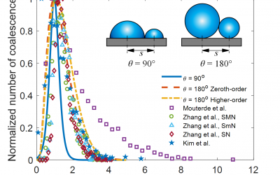 Lenan Zhang’s work on jumping-droplet size distribution theory selected as an Editor’s pick of Applied Physics Letters